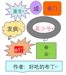 重生成豪门真少爷，发疯暴打极品阅读小说阅读